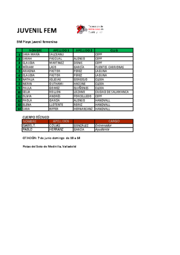 BMP 20260607 JUV-FEM